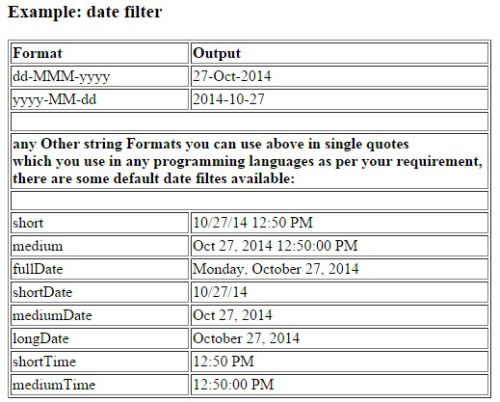 date wise filter